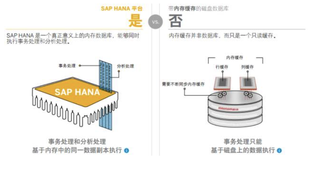 SAP HANA軟件企業(yè)數(shù)據(jù)庫系統(tǒng)