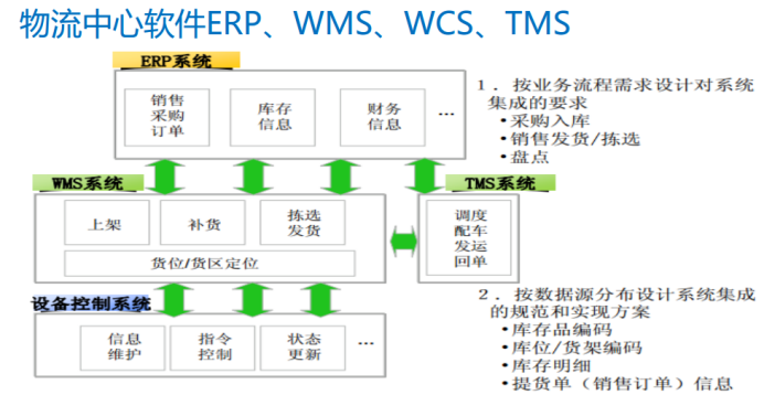 SAP電子行業解決方案