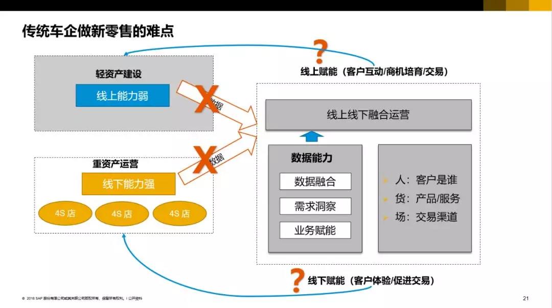 SAP汽車行業ERP軟件